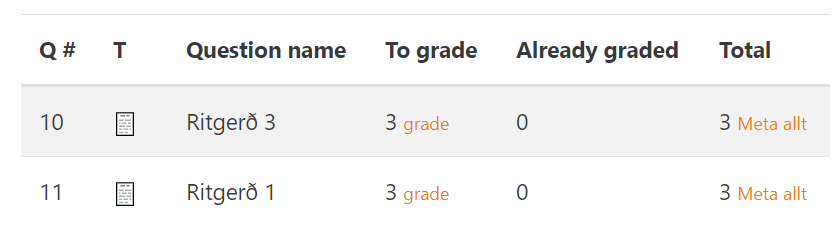 handvirk einkunnagjöf