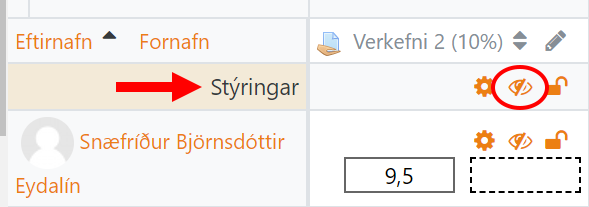 fela einkunn verkefnis
